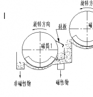 双滚筒磁选机工作原理是什么?开云手机官方版在线入口-开云(中国)制造德龙钢铁使用现